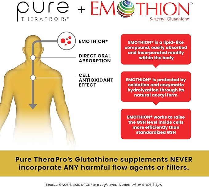 S-Acetyl Glutathione GOLD 300mg PER Capsule - 60 DRcaps "Acid-Resistant" | Extra-Strength | Patented Acetylated Form of Glutathione (Emothion®) | Pharmaceutical Grade | Free-of Harmful Stearates