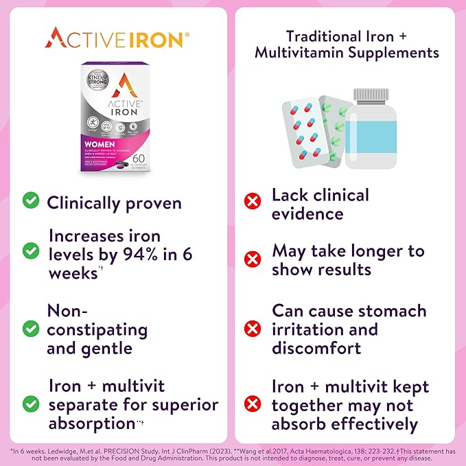 Iron Supplement 25mg + Multivitamin for Women – Clinically Proven to Increase Energy & Reduce Tiredness – Gentle, Non-Constipating Iron + Women’s Multivitamin – 30 Capsules + 30 Tablets