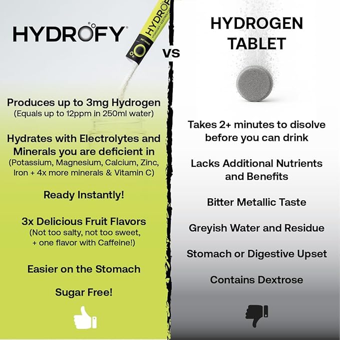 Hydrogen Water + Electrolytes Drink Mix - Variety Pack | H2 Hydration Packets with Molecular Hydrogen, Sodium, Potassium, Magnesium | Lemon Lime, Raspberry, Orange + Caffeine | 12 Count