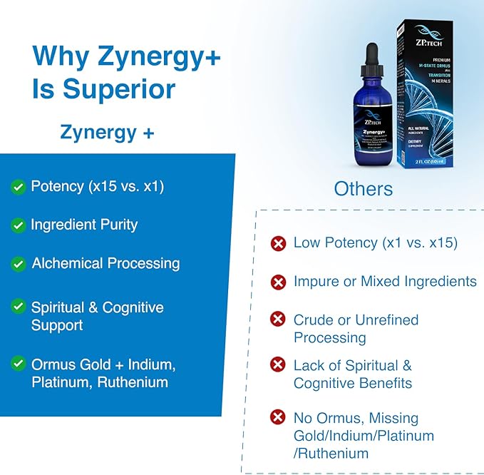Zynergy Plus Colloidal Ormus Gold Liquid | All Natural, Pure Monoatomic 24k Food Grade Mineral Au & Indium | Ormus Gold Oil Supports Pineal Gland, Anti-Aging, Meditation, Yoga, Third Eye