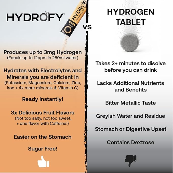 Hydrogen Water + Electrolytes Drink Mix | H2 Hydration Packets with Molecular Hydrogen, Sodium, Potassium, Magnesium, Calcium, and Minerals | No Sugar | Orange + Caffeine 25 ct
