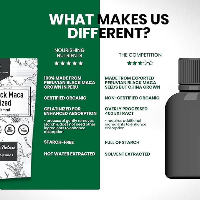 Organic Gelatinized Black Maca – 3X Stronger 200 Capsules for Men & Women, Natural Energy Supplement for Focus, Performance, Stamina & Endurance, Mood Enhancement and Stability, Mental Clarity 1000mg