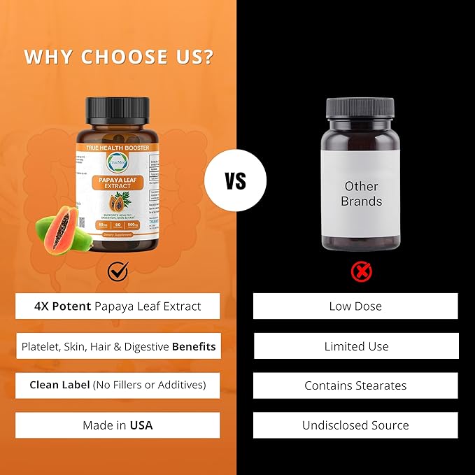 Papaya Leaf Extract 500 mg for Hair, Skin with 4X Extra Strength Support Blood Platelet with 60 Capsules for 60 Days Supports Digestive Health & Natural Antioxidant