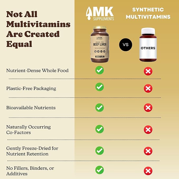 MK Supplements – Grass Fed Beef Liver 3000 mg, Freeze-Dried Beef Liver Capsules, 100% Pasture-Raised in New Zealand, 180 Liver Capsules, 45-Day Supply