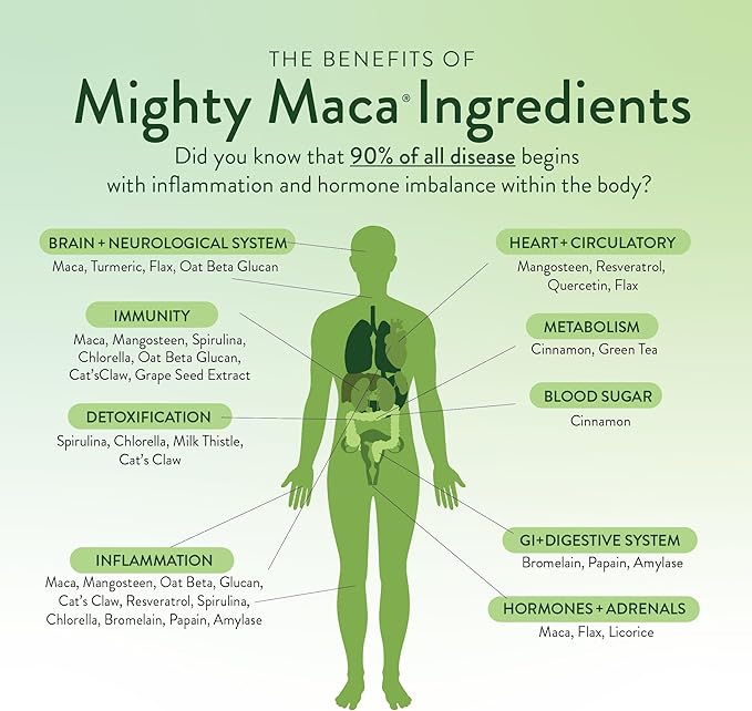 Mighty Maca Plus Mango by Dr. Anna Cabeca – Superfood Greens Powder for Daily Energy & Vitality – Sugar-Free, Vegan, Alkaline, 30-Day Supply