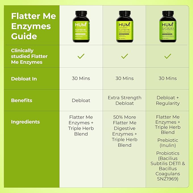 HUM Flatter Me Extra Strength Digestive Enzymes for Women, Men, Digestive Gut Bloating Supplement, Ginger, Peppermint Leaf, Fast Acting Anti Bloat Pills Multi Enzyme for Debloating, 60 Capsules