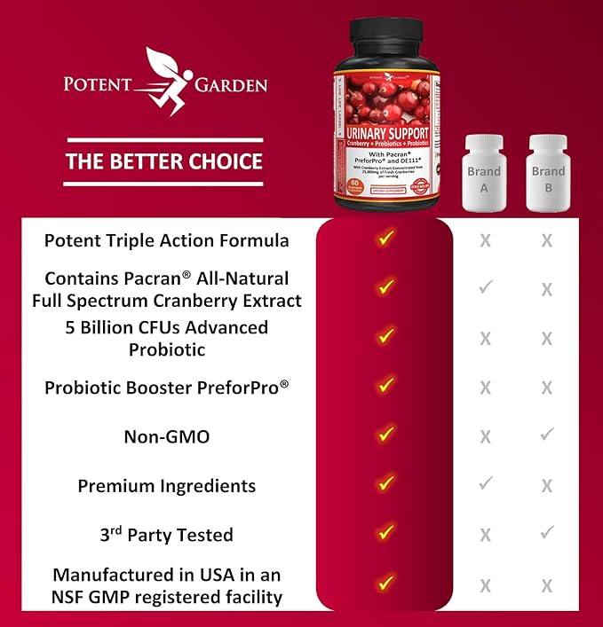 Potent Garden Urinary Support Womens Probiotic for Urinary Tract Health for Women, Cranberry Capsules with 5 Billion CFUs Cranberry Extract, Prebiotics and Probiotics for Women, 60 Caps, 30 Servings