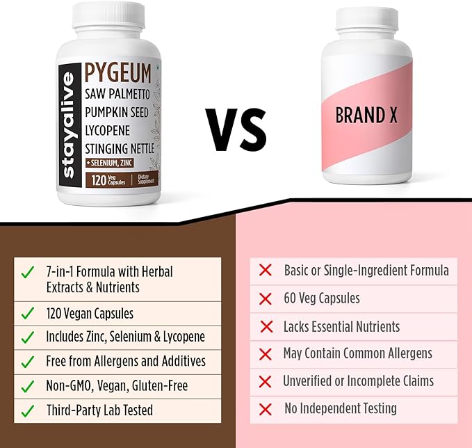 STAY ALIVE Pygeum Africanum Supplement, 7-in-1 Extract w/Saw Palmetto, Pumpkin Seed, Stinging Nettle and Lycopene, 120 Vegan Capsules, Non-GMO and Gluten-Free Pygeum Supplement for Men and Women