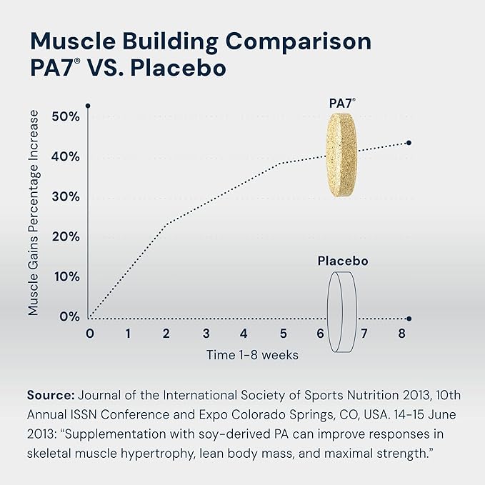 HPN PA(7) Phosphatidic Acid Muscle Builder Top Natural Muscle Builder - Boost mTOR | Build Mass and Strength from Your Workout | 10 Day Supply