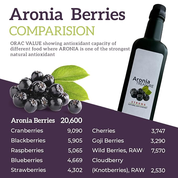 Aronia Treasure x 4 (2 months supply) - 100% Aronia Premium Berry Juice - Just one shot per a day.
