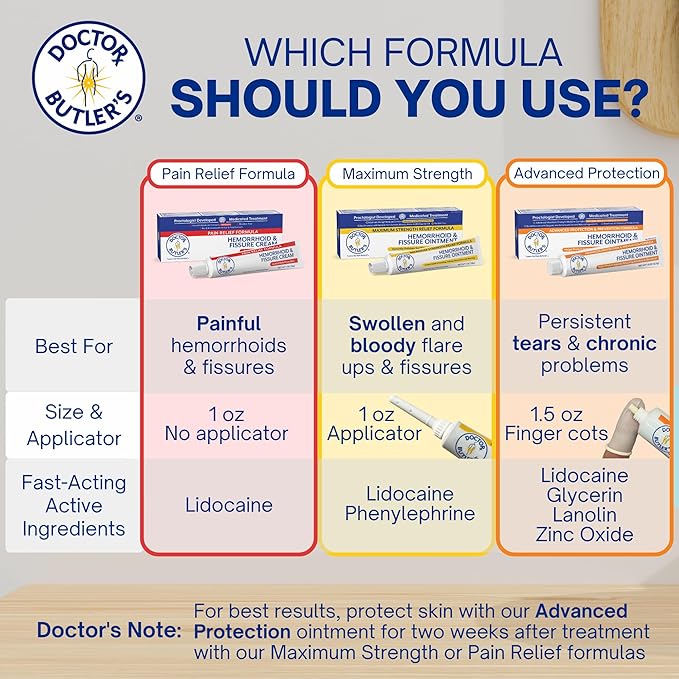 Doctor Butler's Advanced Hemorrhoid & Fissure Ointment – Lidocaine Hemorrhoid Treatment and Fissure Treatment Extra Strength Formula, Heals and Provides Fast Pain and Itch Relief* (1.5 oz.)
