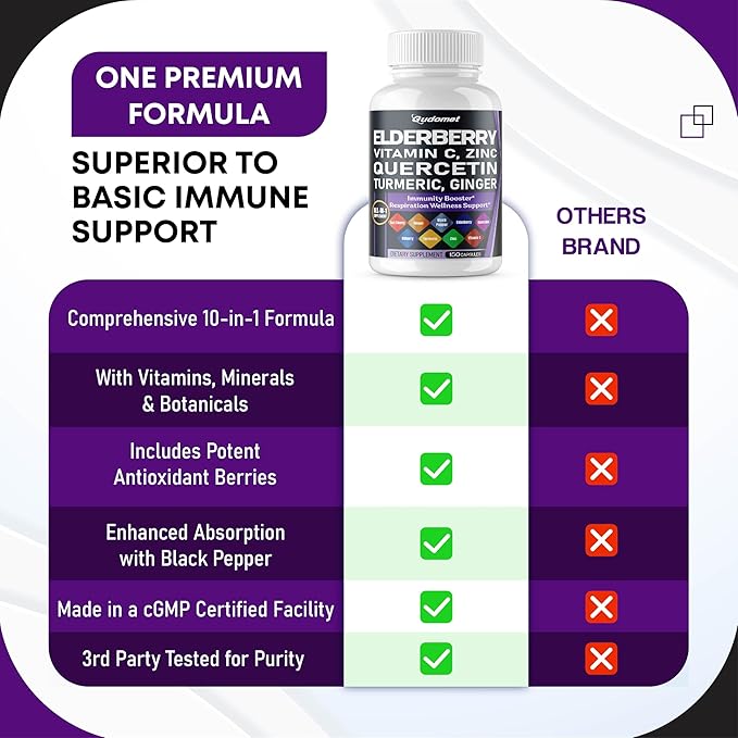 Elderberry Quercetin Bilberry Turmeric Tart Cherry Ginger Vitamin C Vitamin D3 Zinc Black Pepper -150 Capsules- Made in USA