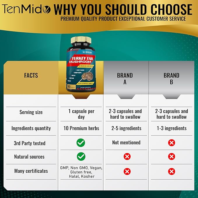 Turkey Tail Mushroom Supplement Extract with Lions Mane, Cordyceps, Reishi and More, 10 Herbs in 1 | Improves Digestive Function, Supports Immune System, 3 Months Supply