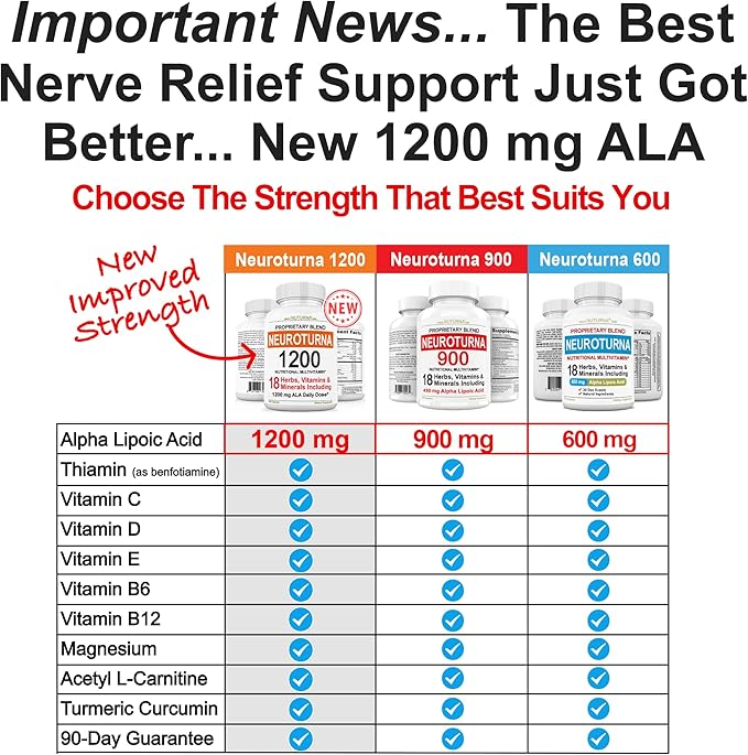 Neuropathy Support Nerve Supplement with 600 mg Pure Alpha Lipoic Acid - Maximum Strength Formula, Fortify Nerves in Fingers, Hands, Toes, & Feet - Best Peripheral Relief Support - 120 Capsules