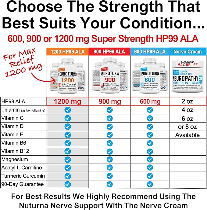 Neuropathy Support Supplement with 1200 mg HP-99 Alpha Lipoic Acid - Max Strength ALA Nerve Formula for Feet Hands Fingers Legs - Ultra Potent 18 in 1 Natural Peripheral Nerve Vitamins - 180 Capsules