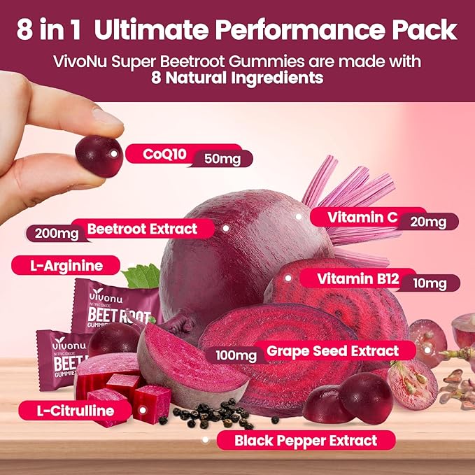 Super Beetroot Gummies 8-in-1 Premium Energy Supplement with CoQ10, Beetroot Extract, Grape Seed Extract, Black Pepper Extract, Vitamins C & B12, L-Arginine & L-Citrulline