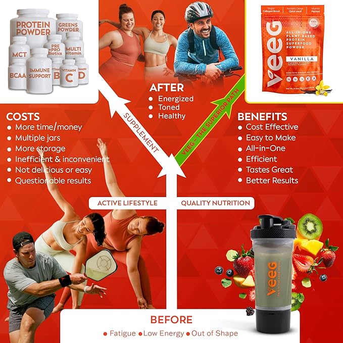 Veeg All-in-One Protein Smoothie Powder - Plant Based Protein Powder, Superfoods, Organic Greens, MCT Oil, Probiotics, Multivitamins for Men & Women, Sugar-Free, 15 Servings (Vanilla)