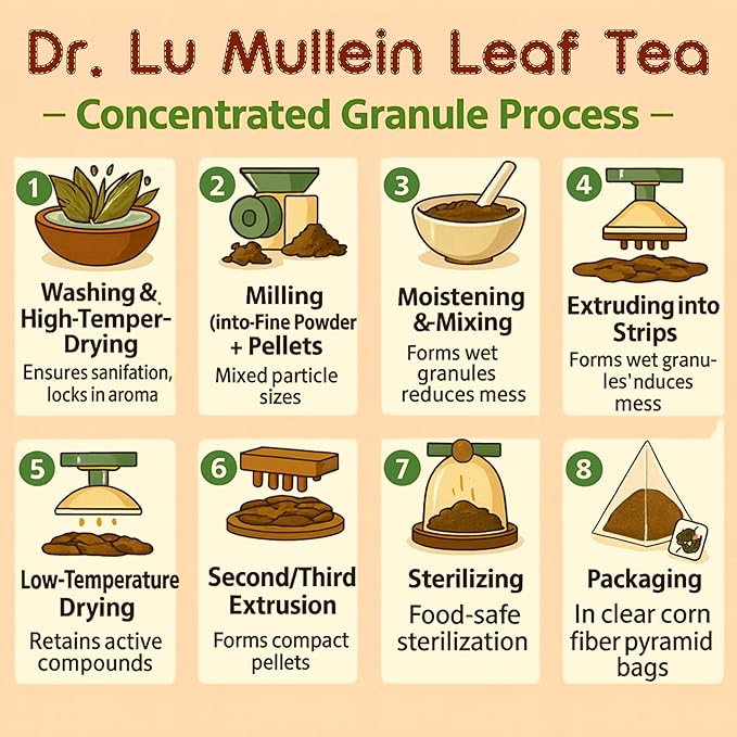 Dr. Lu’s Organic Mullein Leaf Tea | High-Altitude Grown in the Rocky Mountains | Pure Botanical Respiratory Support | 30 x 3g Premium Fill Corn Fiber Pyramid Bags (No Plastic, No Nylon)