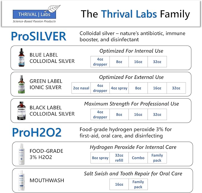 ProSILVER Black Label Pro-Strength Colloidal Silver for Immune Support, 30 PPM Maximum Strength for Professional Use, Dark Glass Bottle - Thrival Labs (32oz)