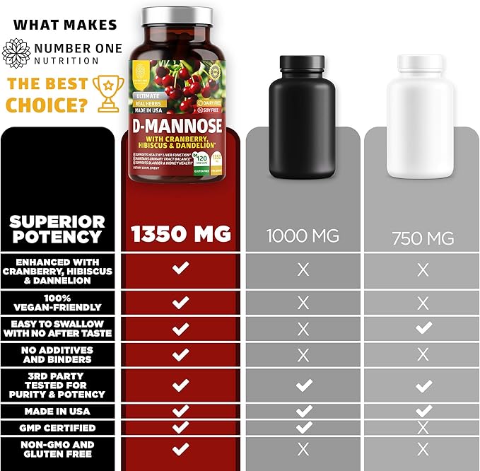 Number One Nutrition Premium D Mannose with Cranberry and Hibiscus [Max Strength, 1350mg] 120 Capsules