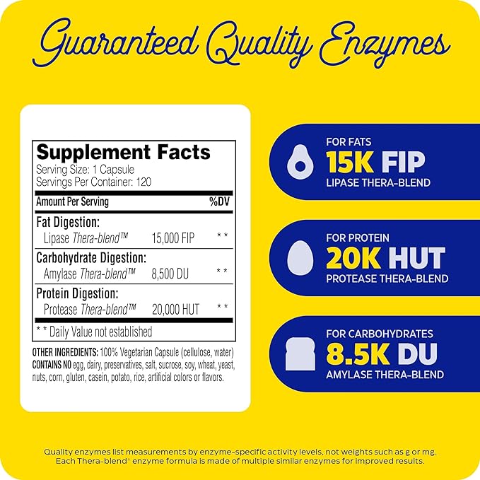 Enzymedica Lypo Gold, Digestive Enzymes for Fat Digestion, Offers Fast Acting Gas & Bloating Relief, 120 Count