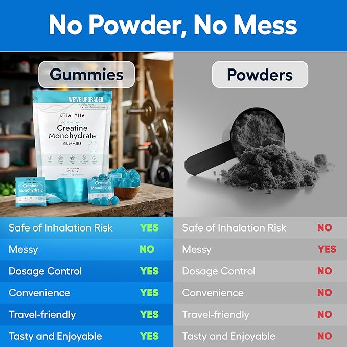 Sugar-Free Creatine Monohydrate Gummies (5g Per Packet) - Potent Creatine Gummies for Men & Women, Supplement for Muscle Support, Cellular Energy, Cognitive Function - Non-GMO, Gluten-Free, Vegan