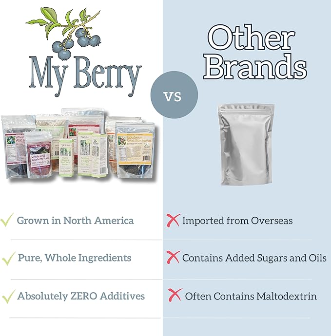 Unsweetened Cranberry Powder | No Additives | Grown in North America | 1g Natural Sugar Per Serving | Woman-Owned Small Business | 4oz