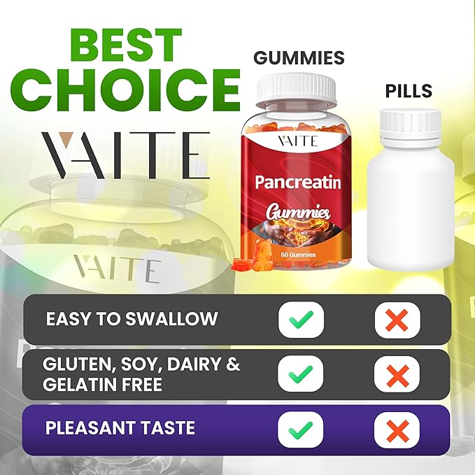 Pancreatin Enzyme Gummies 1000mg – Enzyme Blend for Protein & Carbohydrate Digestion – Digestive Support for Adults with Protease, Amylase & Lipase – Gentle Formula – Non-GMO, Gluten-Free – 60 Gummies