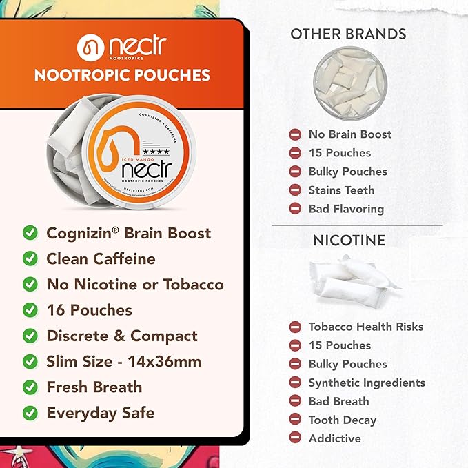 Nectr Nootropic Energy Pouches, Focus & Energy, Mild Mint, Cognizin 62.5 mg, Caffeine 30 mg, 16 Pouches, Neuro Support, Sugar Free, 1 Can