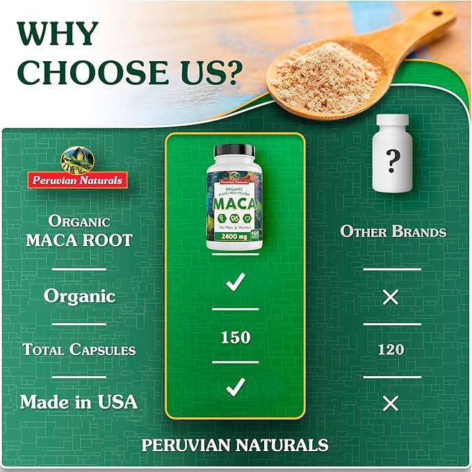 Organic Maca Root Capsules for Women & Men 2400mg per Serving - 150 Pills Black, Red, Yellow Maca Supplement - Gelatinized Macaroot, Non-GMO, Vegan by Peruvian Naturals