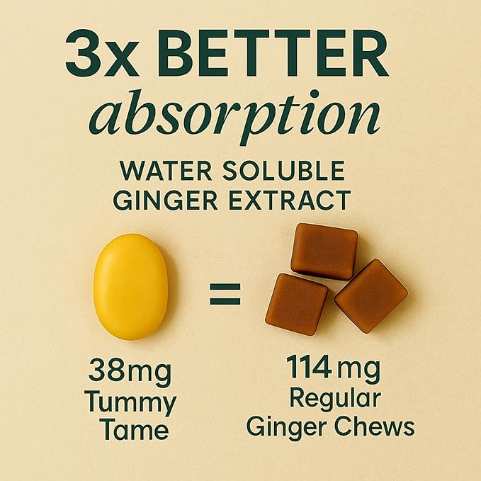 Sugar Free Tummy Tame Drops - 3X Better Absorption | Fast-Acting Pregnancy Nausea Relief & Morning Sickness Relief | Ginger, Lemon, Spearmint & B6. Individually Sealed Drops, 28 Ct