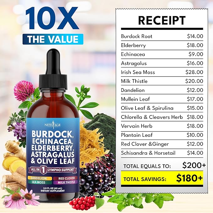 NEW AGE Lymphatic Drainage Supplement - Burdock Lymphatic Support Drops - Burdock Root, Mullein, Echinacea, Elderberry, Dandelion, Astragalus, Milk Thistle, Red Clover - 4 oz